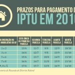 Saiba como e quando pagar o IPTU e a TLP